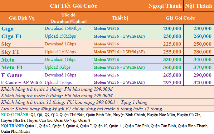 đăng ký lắp đặt wifi fpt quận 12