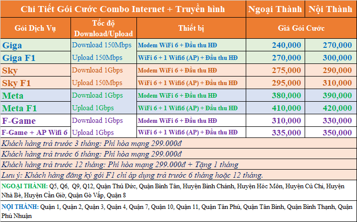 đăng ký lắp đặt wifi fpt